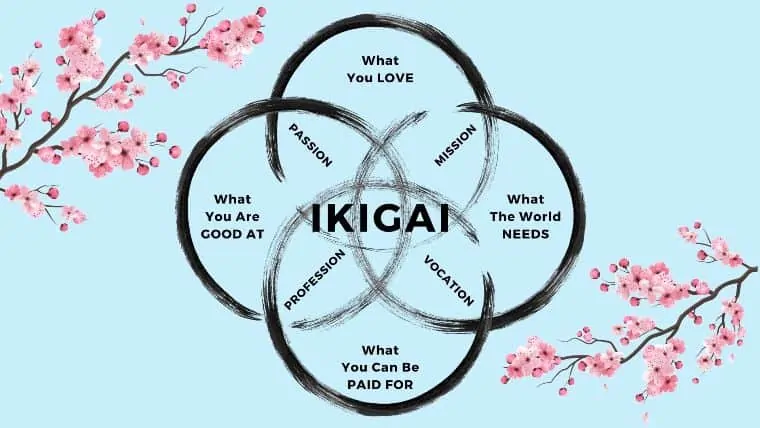 Ikigai and the Art of Work-Life Balance